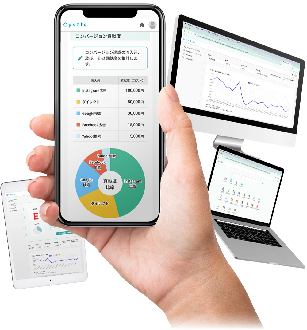 様々なデバイスの画像